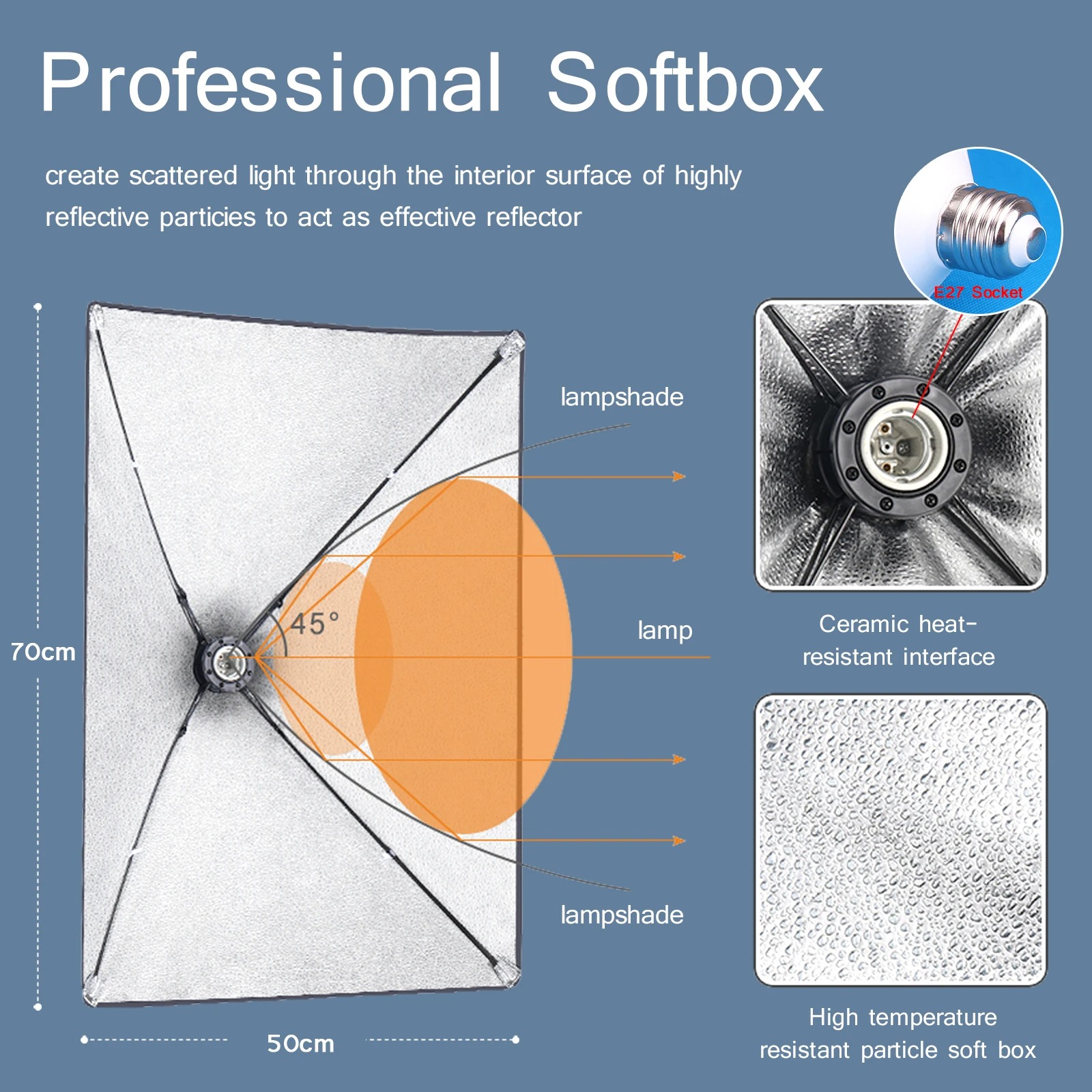 Profesjonalny softbox fotograf – Photography Lighting Kits recenzja i cena