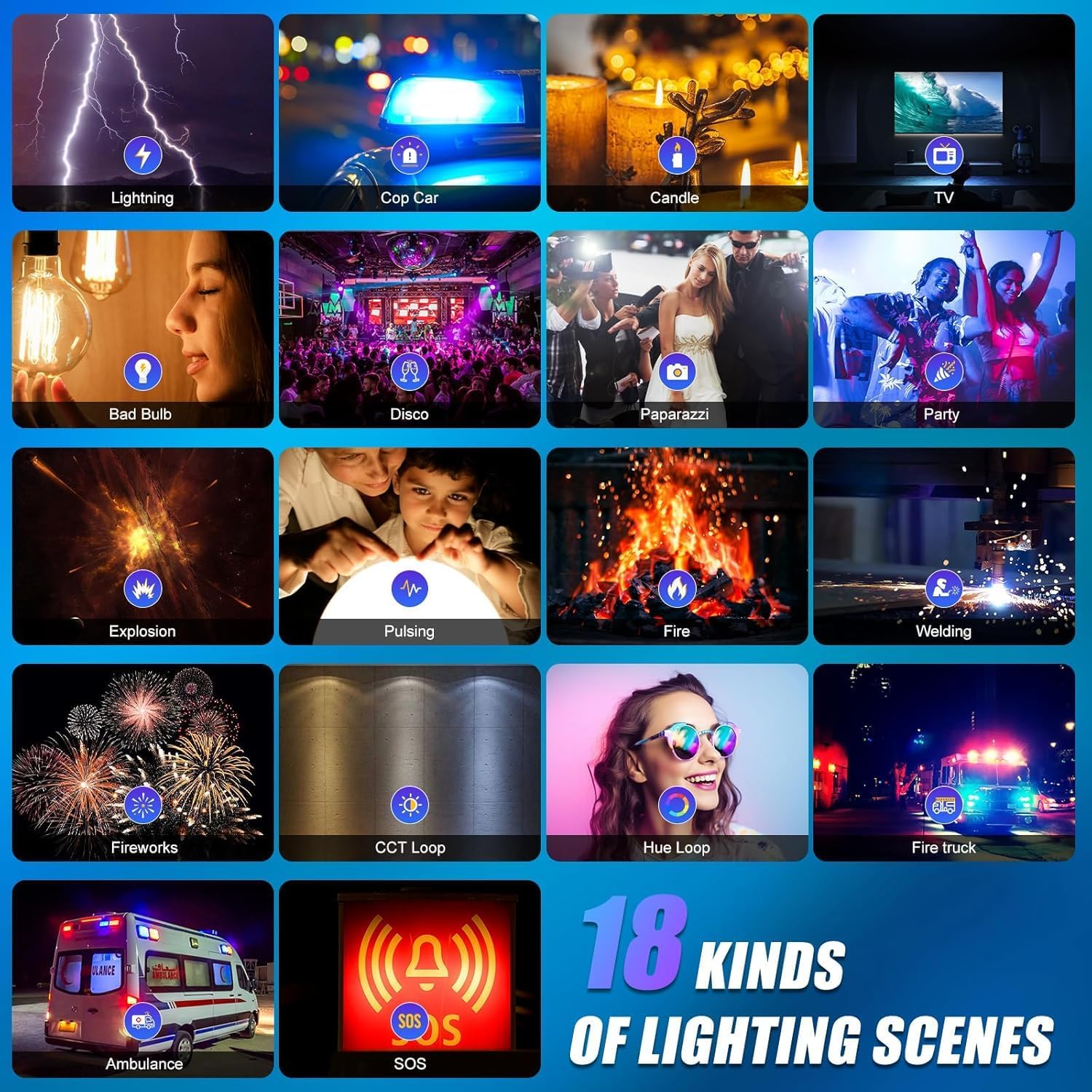 Zestaw oświetlenia wideo LED R – Photography Lighting Kits recenzja i cena